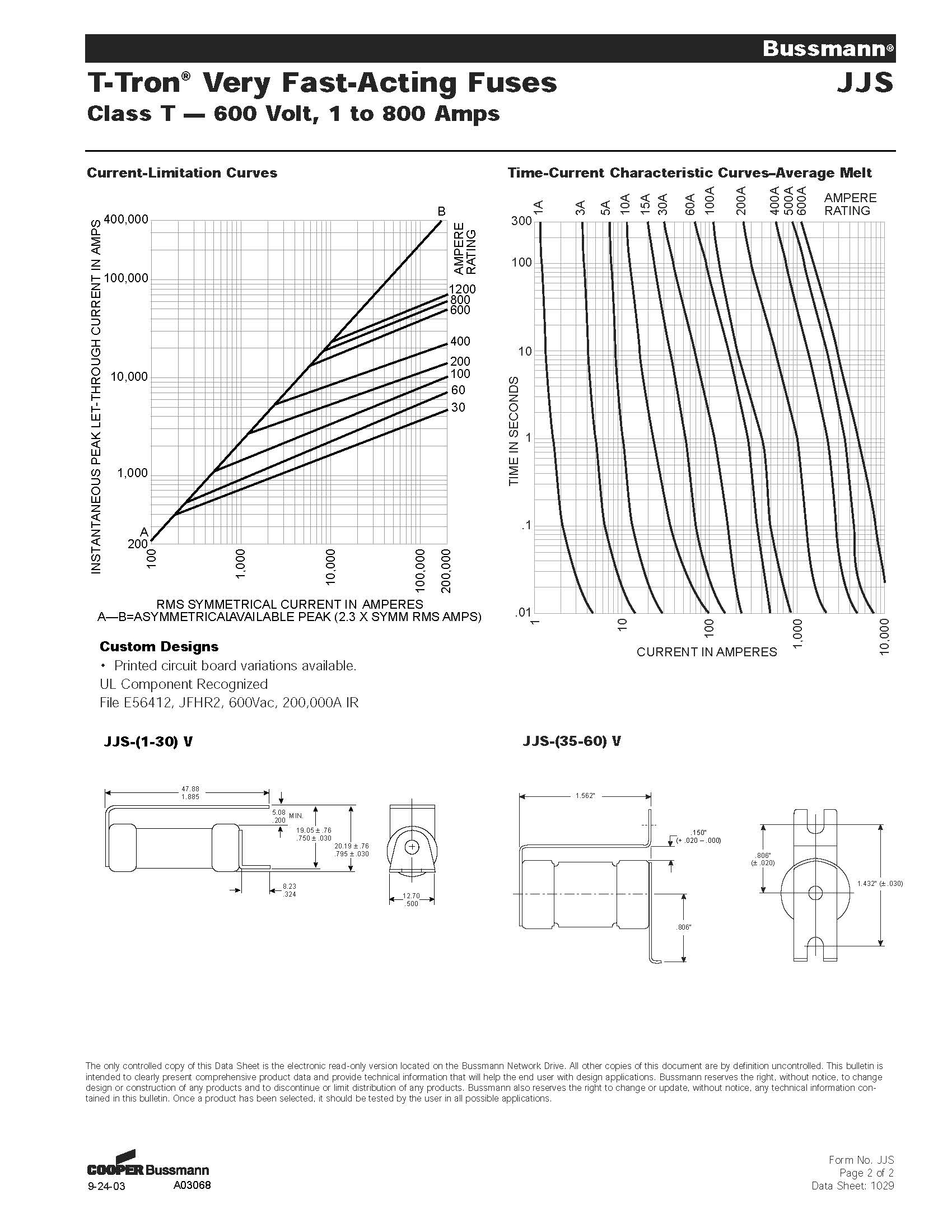 JJS系列美標(biāo)熔斷器曲線(xiàn)圖 JJS系列美標(biāo)熔斷器曲線(xiàn)圖