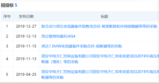天正恒業(yè)在風(fēng)電變槳項(xiàng)目和思達(dá)變流器項(xiàng)目中標(biāo)信息
